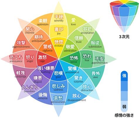 感情複合|コンプレックスとは？ 意味や使い方